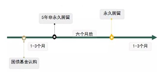 2016匈牙利移民在等你！ 1500个名额火爆开抢！